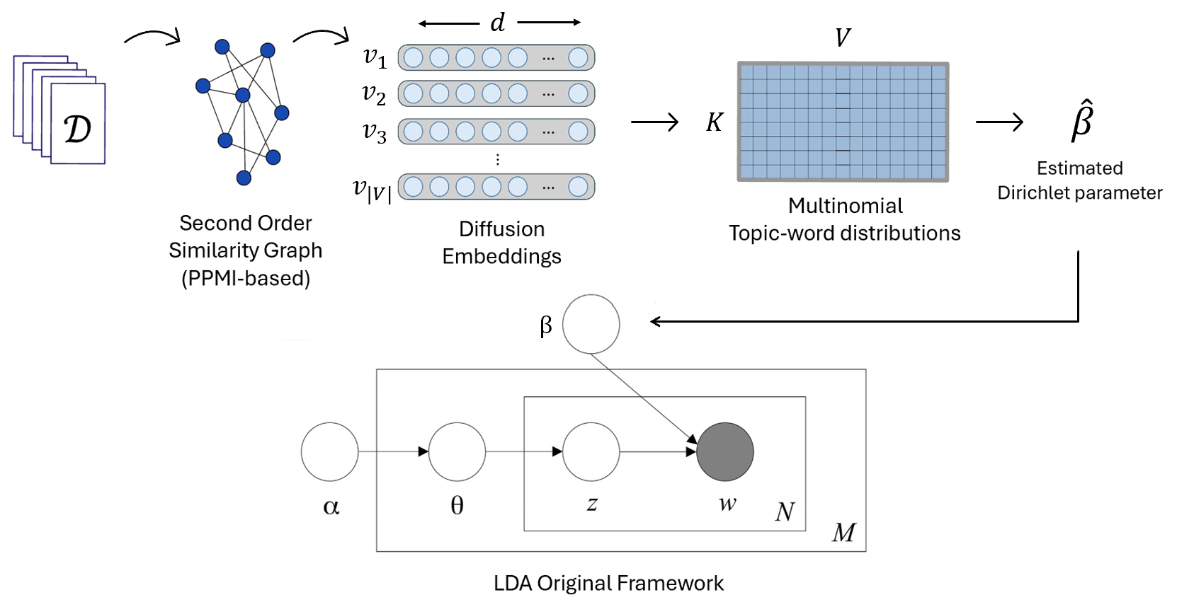 PRISM Framework