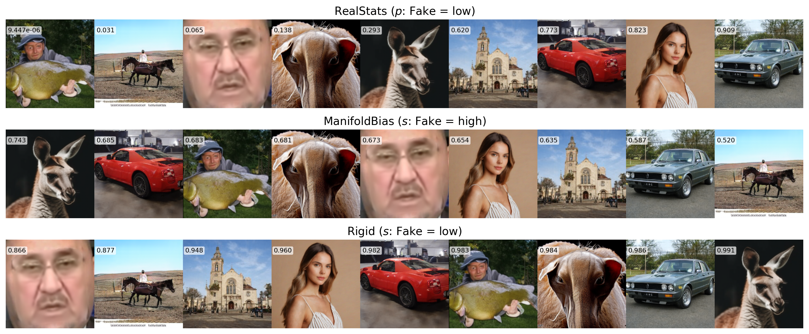 Qualitative interpretability comparison across methods