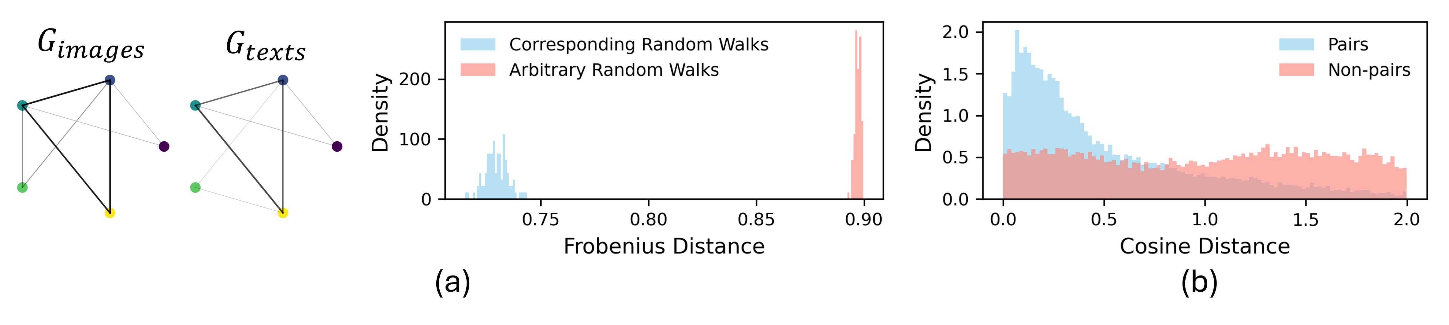 Figure 1: Empirical demonstration of universality