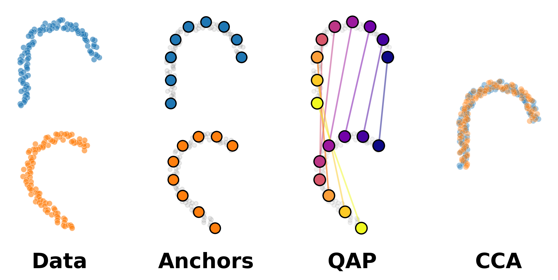 UCCA method overview