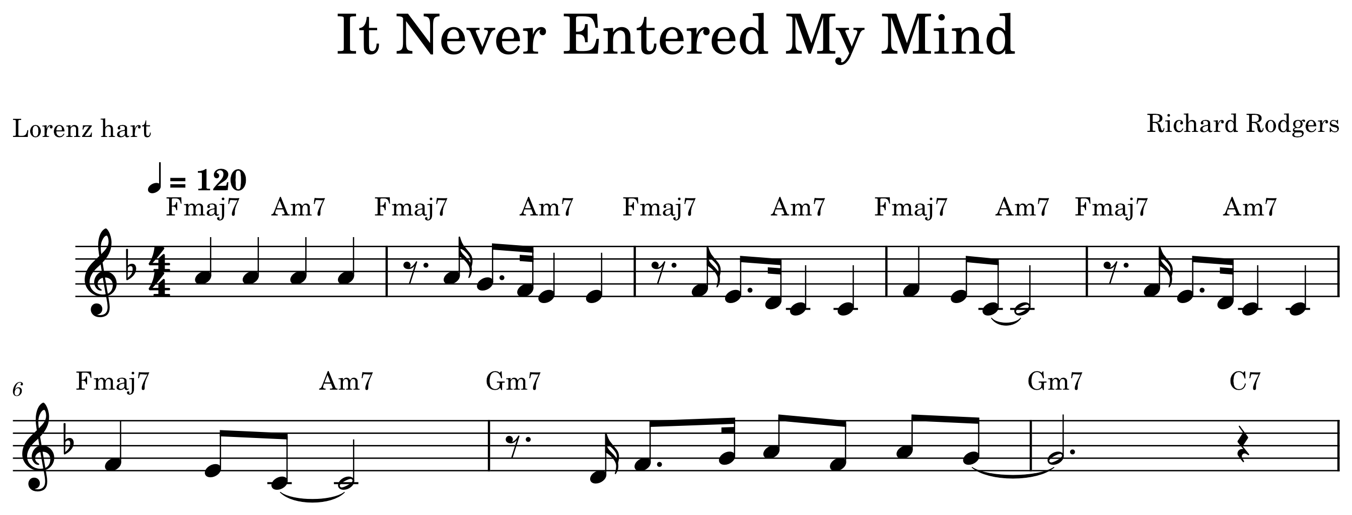 the published chart
