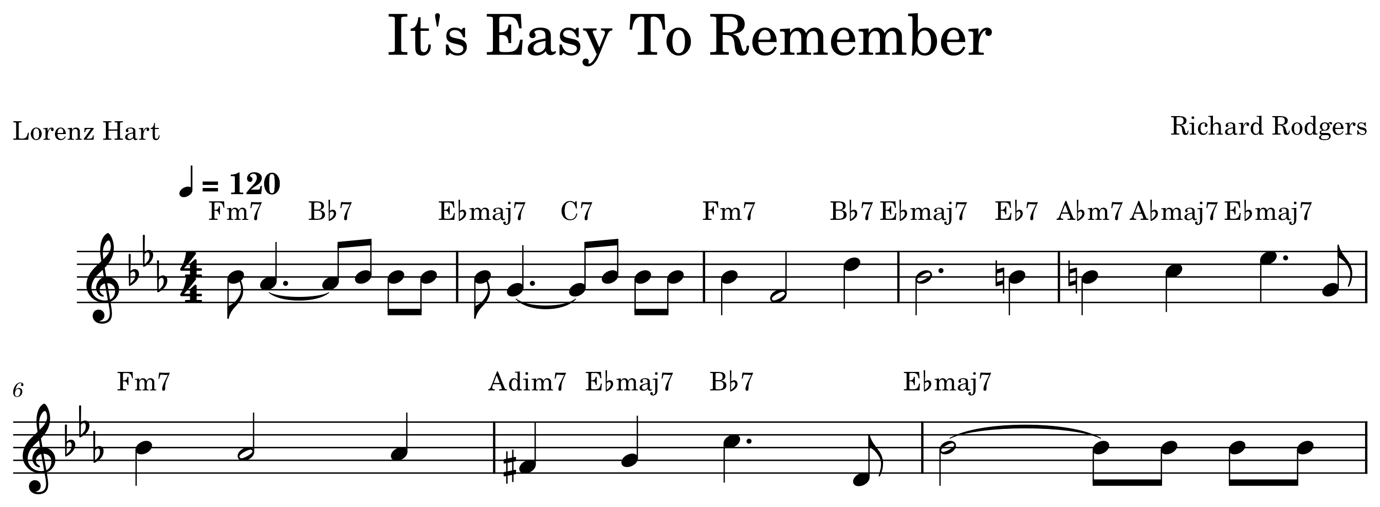 the published chart